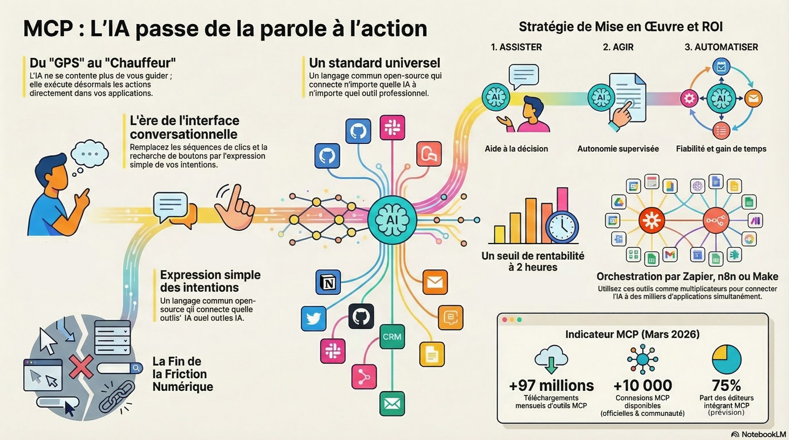 mcp model context protocol connecteurs ia